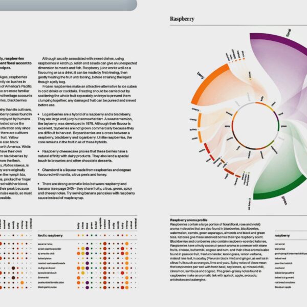 The art & science of foodpairing book